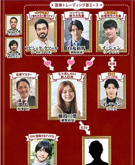 三国王道恋爱
